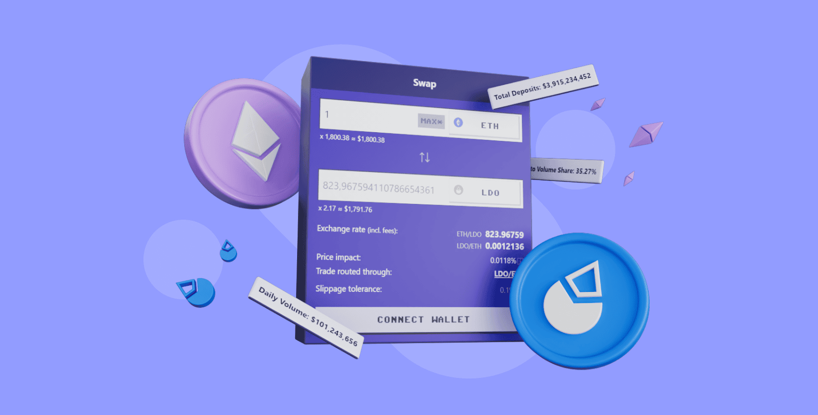 ETH Staking on Lido