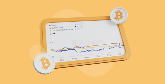 BTC & Financial Indexes Correlation: Fake News and Average Intra-Day Metrics