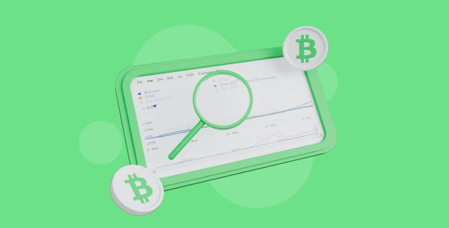 DJIA, DAX, and BTC Indexes Correlation November
