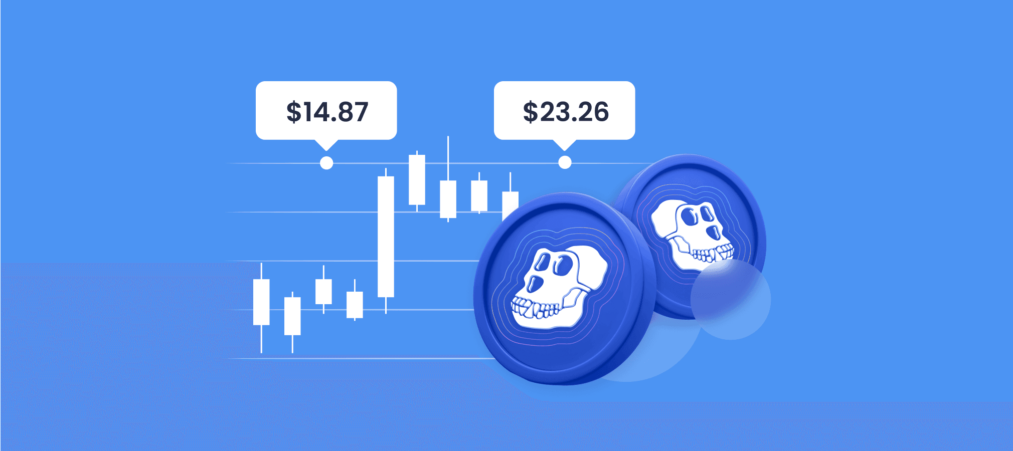 Predicción de Precio de ApeCoin para 2025, 2030 y 2040, y Pronóstico de APE