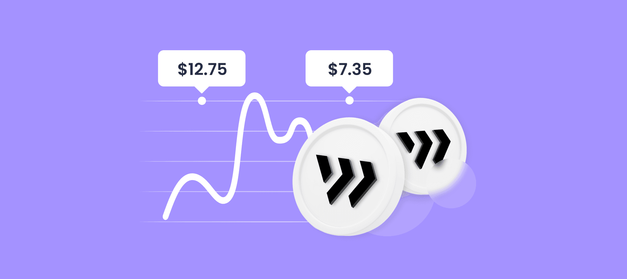 Predicción de Precio de Wing Finance Para 2025, 2030 y 2040, y Pronóstico de WING